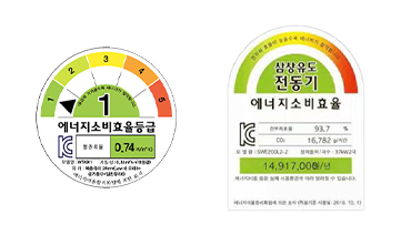 Wonder Motors Gained Korean IE3 Energy Efficiency Certification